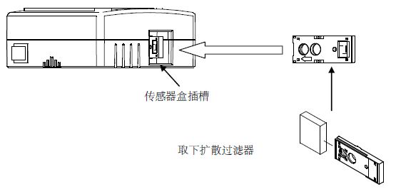 FM801甲醛检测仪传感器盒插入主机中